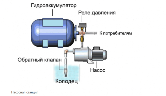 Автоматический полив газона: принцип работы системы и оборудование