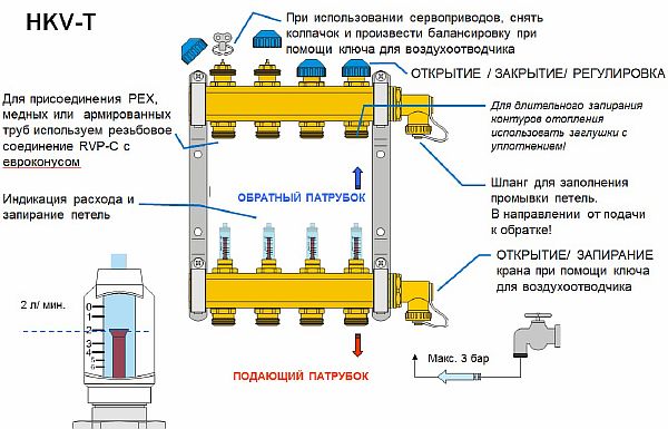 Cервопривод для водяного теплого пола: технические характеристики, как выбрать и установить на коллектор