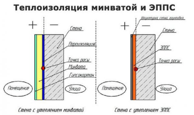 Что лучше для утепления – пеноплекс или минвата