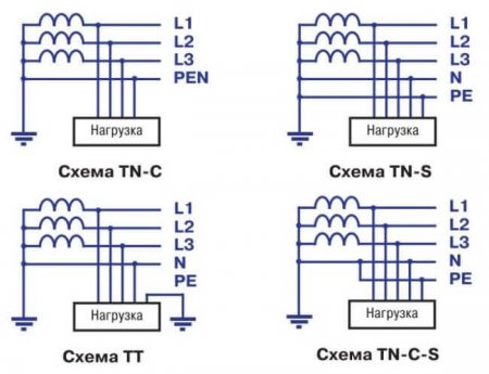 Что такое глухозаземленная нейтраль — определение простым языком