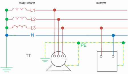 Что такое глухозаземленная нейтраль — определение простым языком