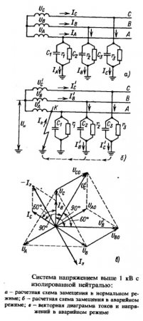 Что такое изолированная нейтраль и где она используется