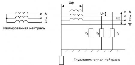 Что такое изолированная нейтраль и где она используется