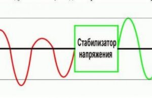 Что такое стабилизатор напряжения и для чего он нужен