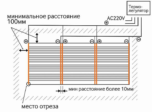 Электрический теплый пол на стену: какой вид выбрать и произвести монтаж