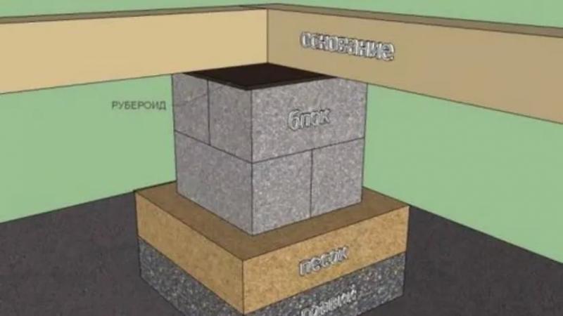 Фундамент для бани из пеноблоков – плюсы и минусы, правила выбора, глубина залегания, технология монтажа столбчатого и ленточного фундамента