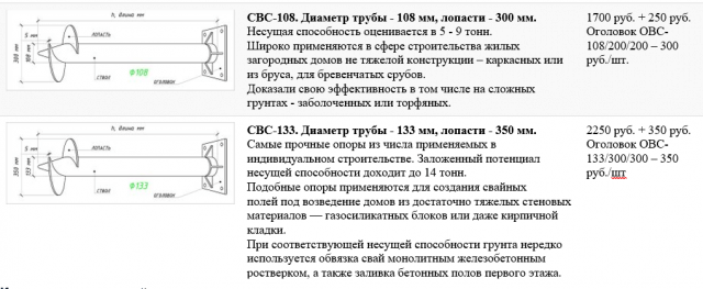 Фундамент на винтовых сваях: минусы и плюсы