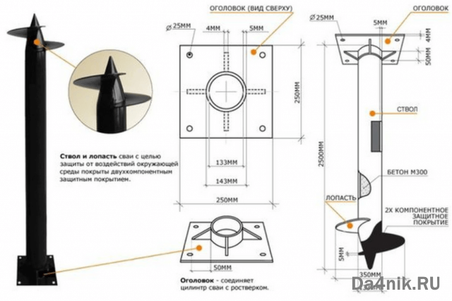 Фундамент на винтовых сваях: минусы и плюсы