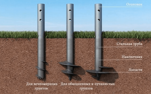 Фундамент на винтовых сваях: минусы и плюсы