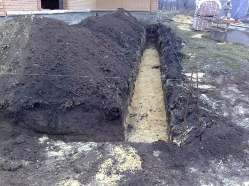 Фундамент под баню 6х4: особенности, преимущества и заливка ленточной основы