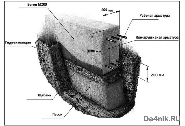 Как правильно армировать ленточный фундамент своими руками