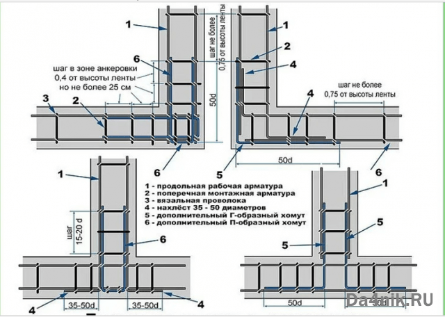 Как правильно армировать ленточный фундамент своими руками