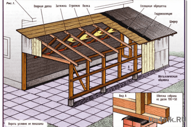 Как сделать гидроизоляцию крыши гаража своими руками
