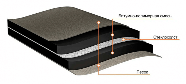 Как сделать гидроизоляцию крыши гаража своими руками