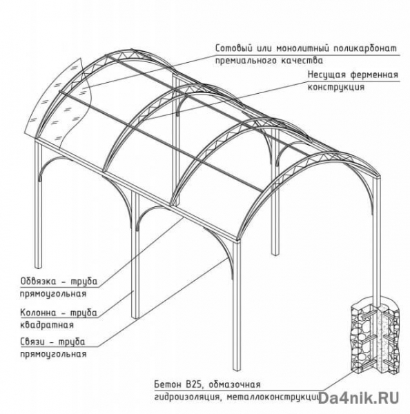 Как сделать навес перед домом из поликарбоната?
