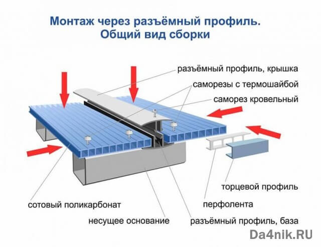 Как сделать навес перед домом из поликарбоната?