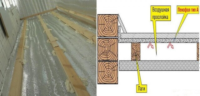 Как утеплить пол в деревянном доме - часть 1