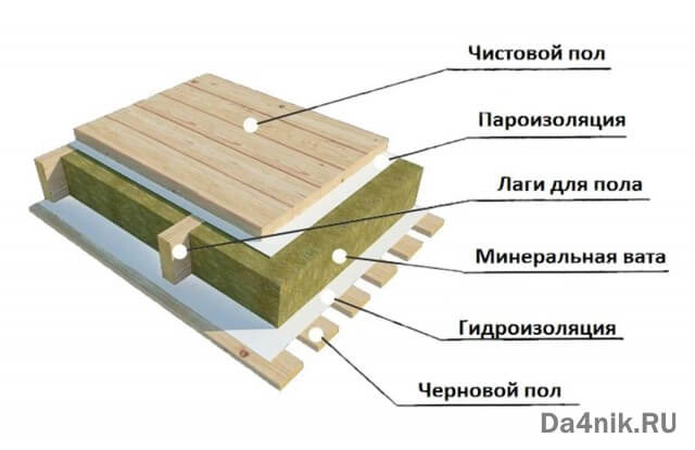 Как утеплить пол в деревянном доме - часть 1