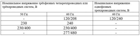 Какое должно быть напряжение: 220 или 230 вольт?