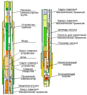 Какой насос лучше купить для скважины?