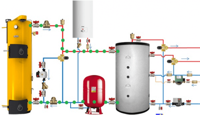 Монтаж твердотопливных котлов отопления