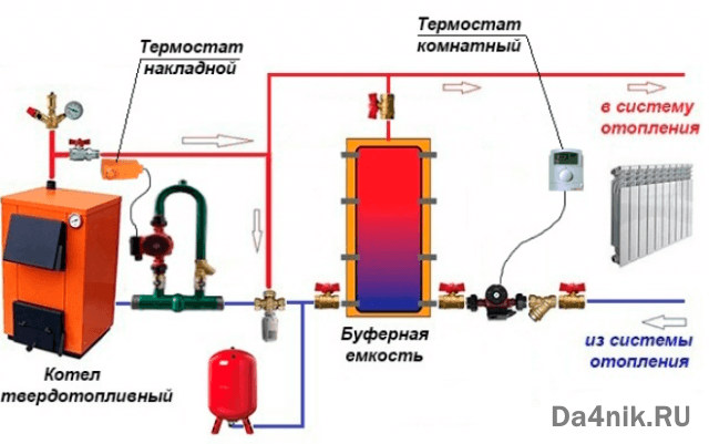 Монтаж твердотопливных котлов отопления