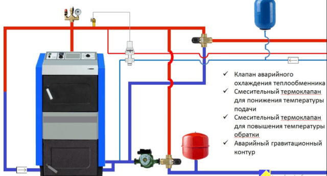 Монтаж твердотопливных котлов отопления