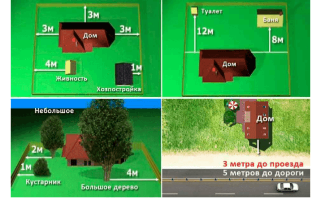 Нормы и правила строительства на дачном участке