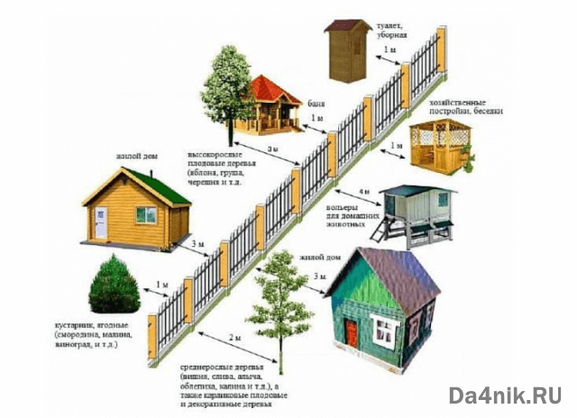 Нормы и правила строительства на дачном участке