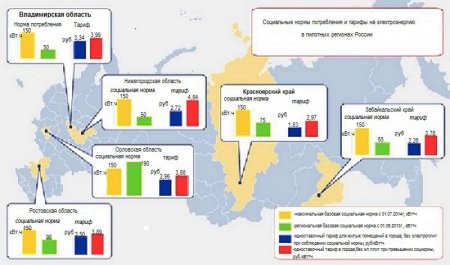 Нормы потребления электроэнергии на 2021 год