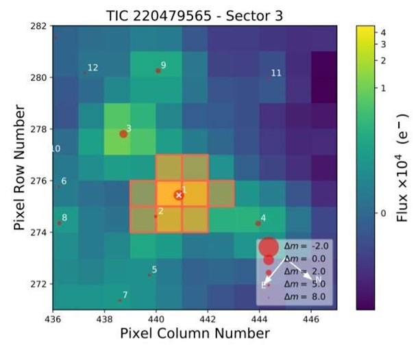 Обнаружена новая гигантская экзопланета