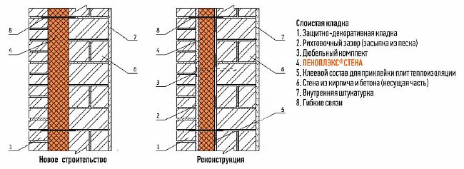 Пеноплекс под тёплый пол – виды, характеристики и этапы укладки теплоизоляции