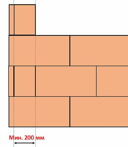 Пеноплекс под тёплый пол – виды, характеристики и этапы укладки теплоизоляции