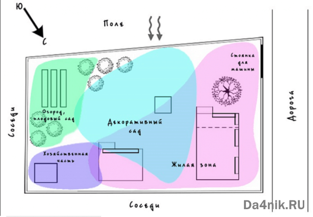 Планирование дачного или садового земельного участка