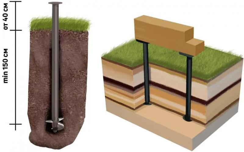 Приспособление для закручивания винтовых свай: из чего и как его сделать