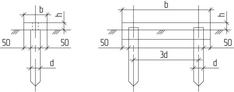 Расстояние между сваями – минимальный и максимальный шаг установки