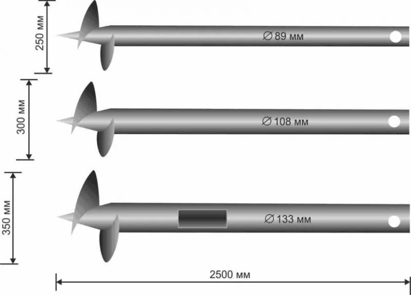 Расстояние между сваями – минимальный и максимальный шаг установки