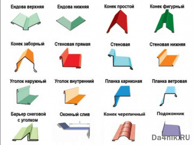Размеры листа металлочерепицы: как определиться с выбором