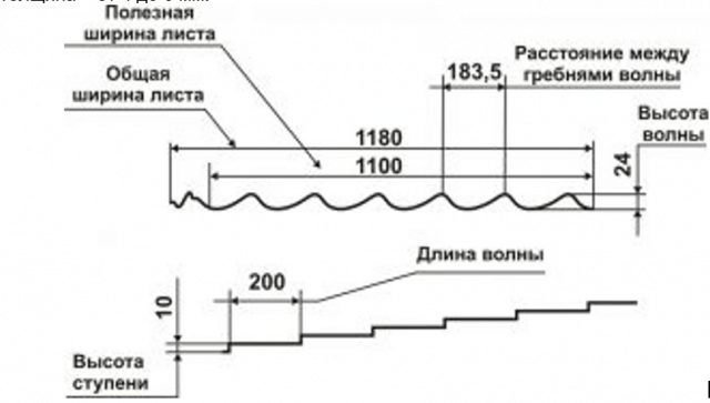 Размеры листа металлочерепицы: как определиться с выбором