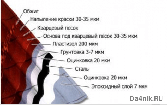 Размеры листа металлочерепицы: как определиться с выбором