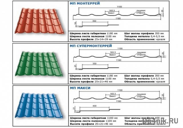 Размеры листа металлочерепицы: как определиться с выбором