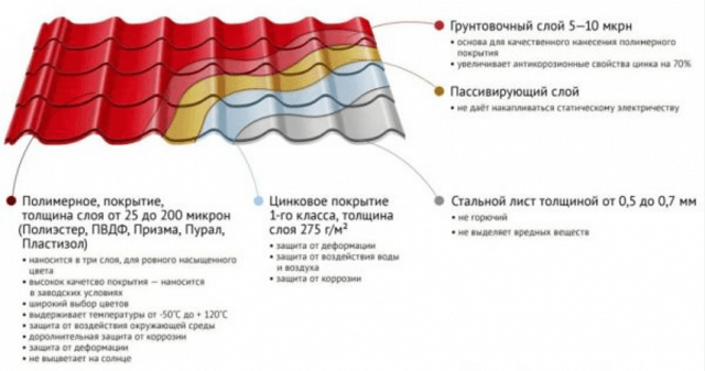 Размеры листа металлочерепицы: как определиться с выбором