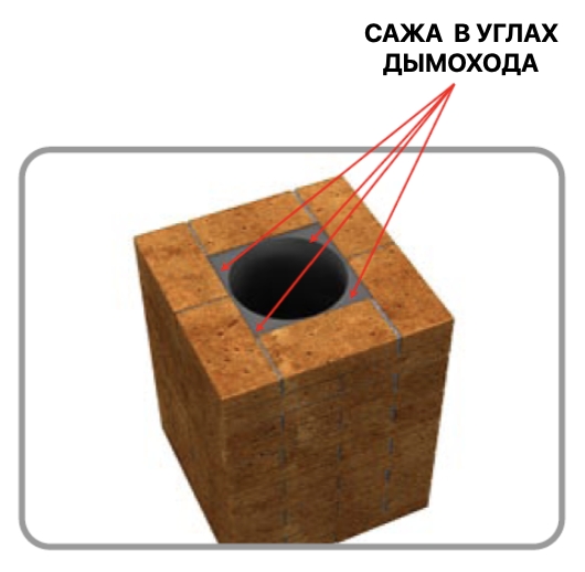 Сэндвич дымоход: правила выбора дымоходной системы 