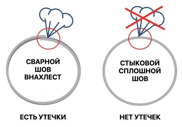 Сэндвич дымоход: правила выбора дымоходной системы 