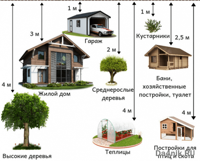 Строительство гаража на участке: правила и нормативы