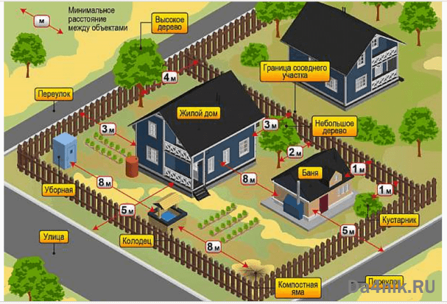 Строительство гаража на участке: правила и нормативы