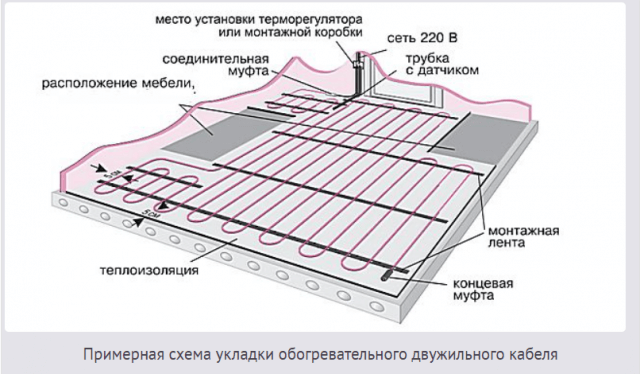 Укладка электрического тёплого пола под плитку