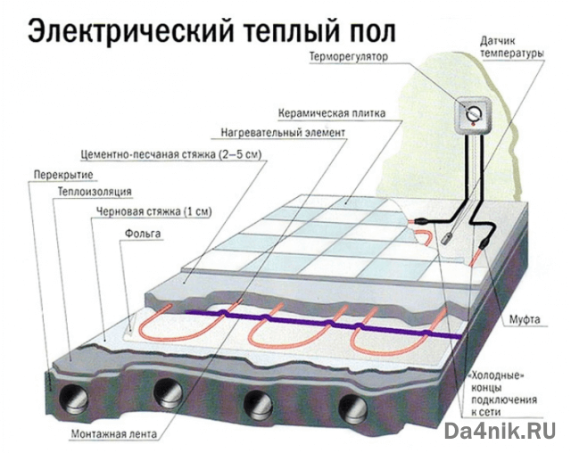 Укладка электрического тёплого пола под плитку