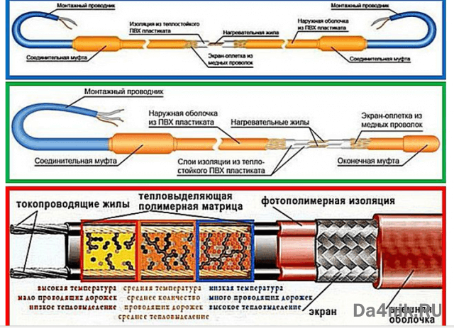 Укладка электрического тёплого пола под плитку