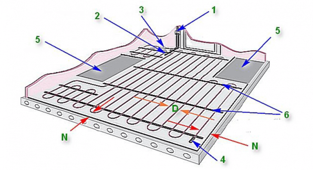 Укладка электрического тёплого пола под плитку